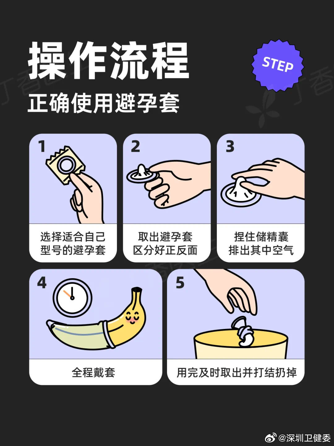 安全套使用数据有哪些常见误区?如何正确解读? 第3张 安全套使用数据有哪些常见误区?如何正确解读? 第3张
