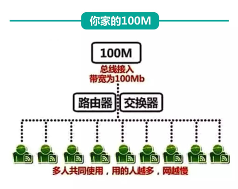 共用宽带账号能共享吗,宽带共享账号安全吗 第2张 共用宽带账号能共享吗,宽带共享账号安全吗 第2张