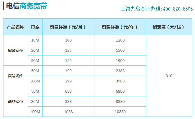 商用宽带价格表是多少?2024年商用宽带价格及办理指南 第1张 商用宽带价格表是多少?2024年商用宽带价格及办理指南 第1张