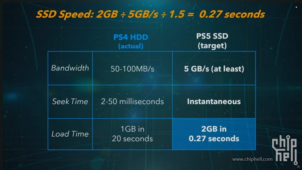 ssdvps-$29年付/1g内存/1gvSwap/30gSSD/2T流量