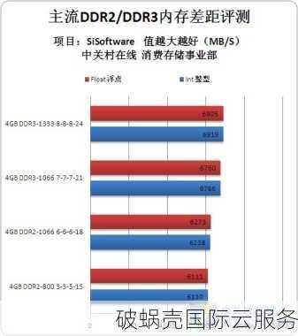 ssdvps-$29年付/1g内存/1gvSwap/30gSSD/2T流量