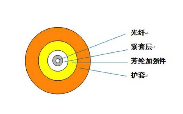 光纤网络的组成结构是什么?光纤网络组成结构详解 第1张 光纤网络的组成结构是什么?光纤网络组成结构详解 第1张
