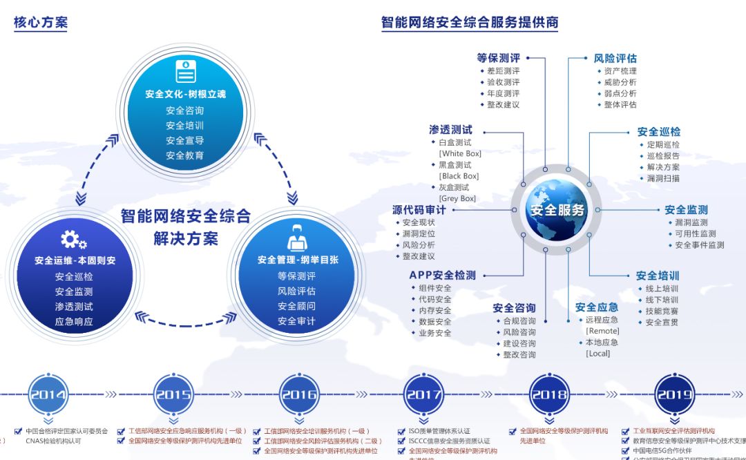 安全学科和物联网,如何融合构建智能时代的安全体系? 第3张 安全学科和物联网,如何融合构建智能时代的安全体系? 第3张