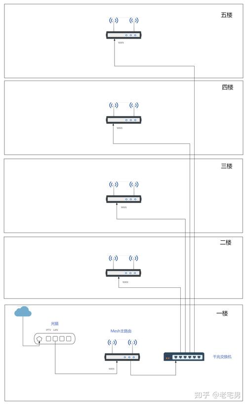 宽带安装网线怎么接,宽带安装网线 第1张 宽带安装网线怎么接,宽带安装网线 第1张
