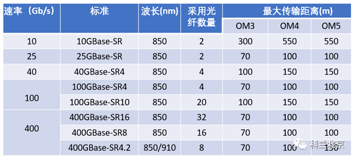 光纤通道存储是什么?光纤通道存储价格及配置选型 第3张 光纤通道存储是什么?光纤通道存储价格及配置选型 第3张