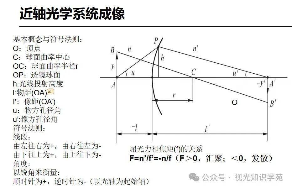 光电图像技术考试难吗?光电图像技术考试重点是什么 第1张 光电图像技术考试难吗?光电图像技术考试重点是什么 第1张