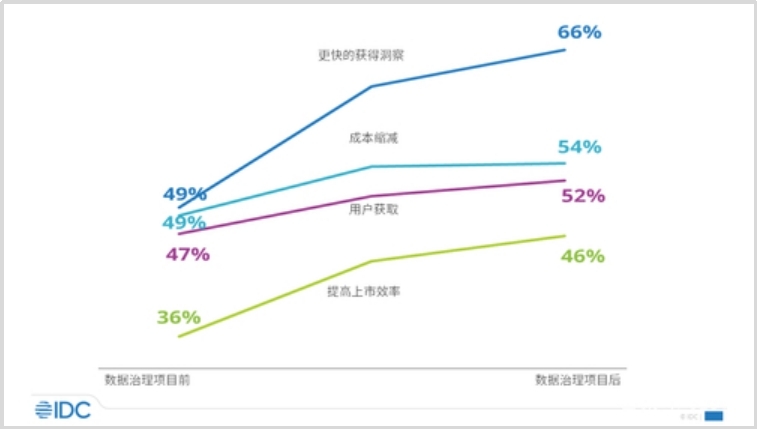 安全产品数据分析如何挖掘有效价值? 第1张 安全产品数据分析如何挖掘有效价值? 第1张