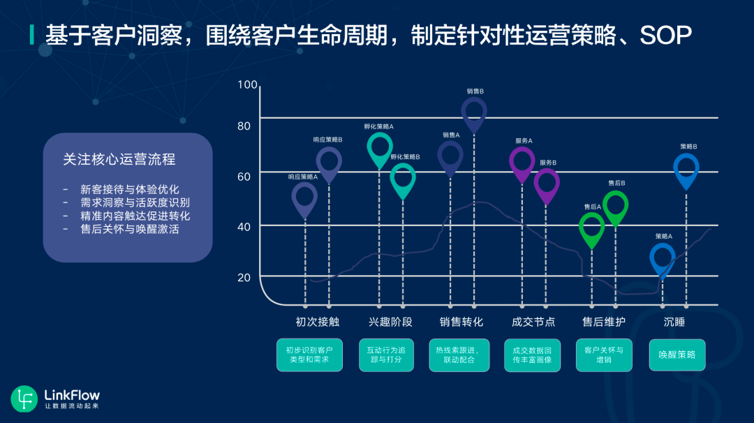 安全产品数据分析如何挖掘有效价值? 第3张 安全产品数据分析如何挖掘有效价值? 第3张