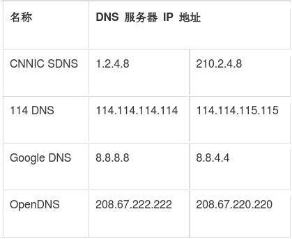 服务器连接dns地址是多少？DNS服务器地址怎么设置 第1张