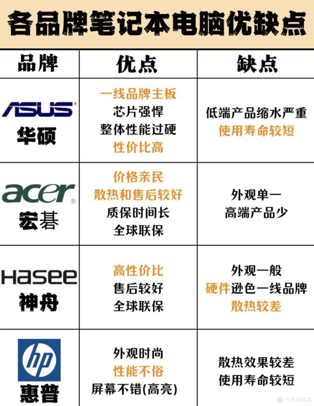 安全存储大促,哪些品牌性价比最高? 第1张 安全存储大促,哪些品牌性价比最高? 第1张