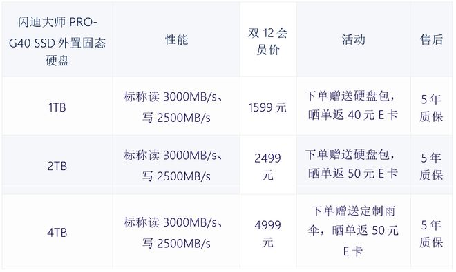 安全存储大促,哪些品牌性价比最高? 第2张 安全存储大促,哪些品牌性价比最高? 第2张
