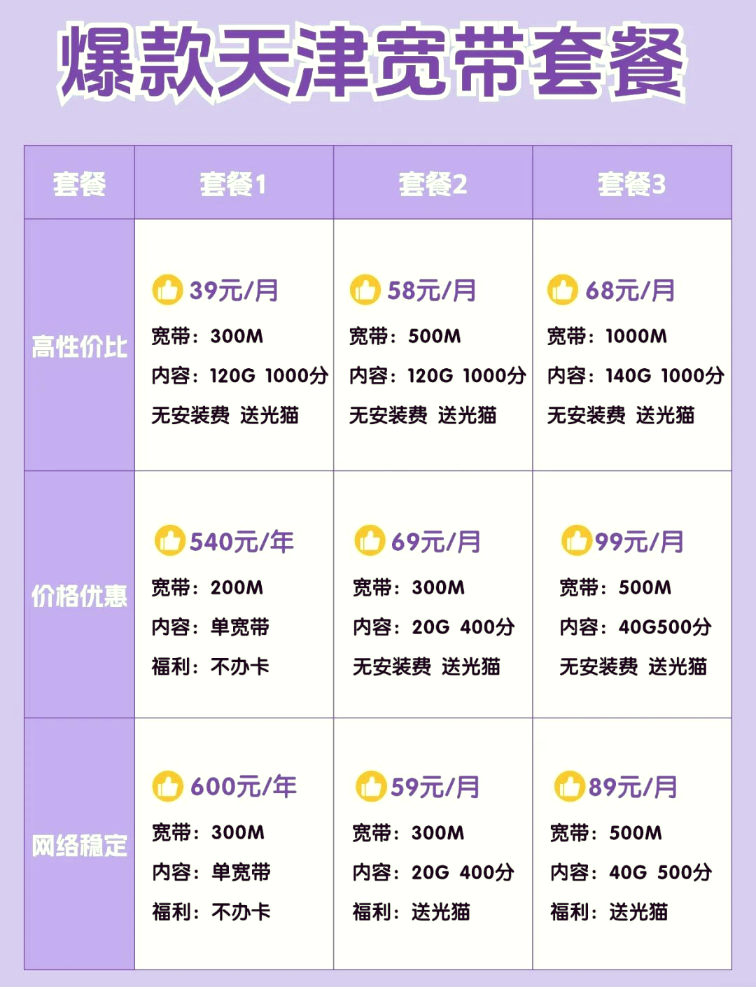 天津宽带查询,天津宽带多少钱一个月 第3张 天津宽带查询,天津宽带多少钱一个月 第3张