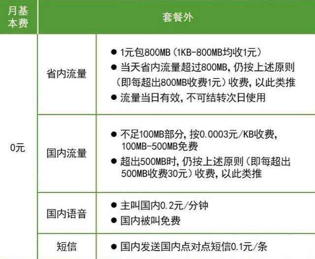 CDN机顶盒24小时跑流量,一天的电费到底要多少钱? 第3张 CDN机顶盒24小时跑流量,一天的电费到底要多少钱? 第3张