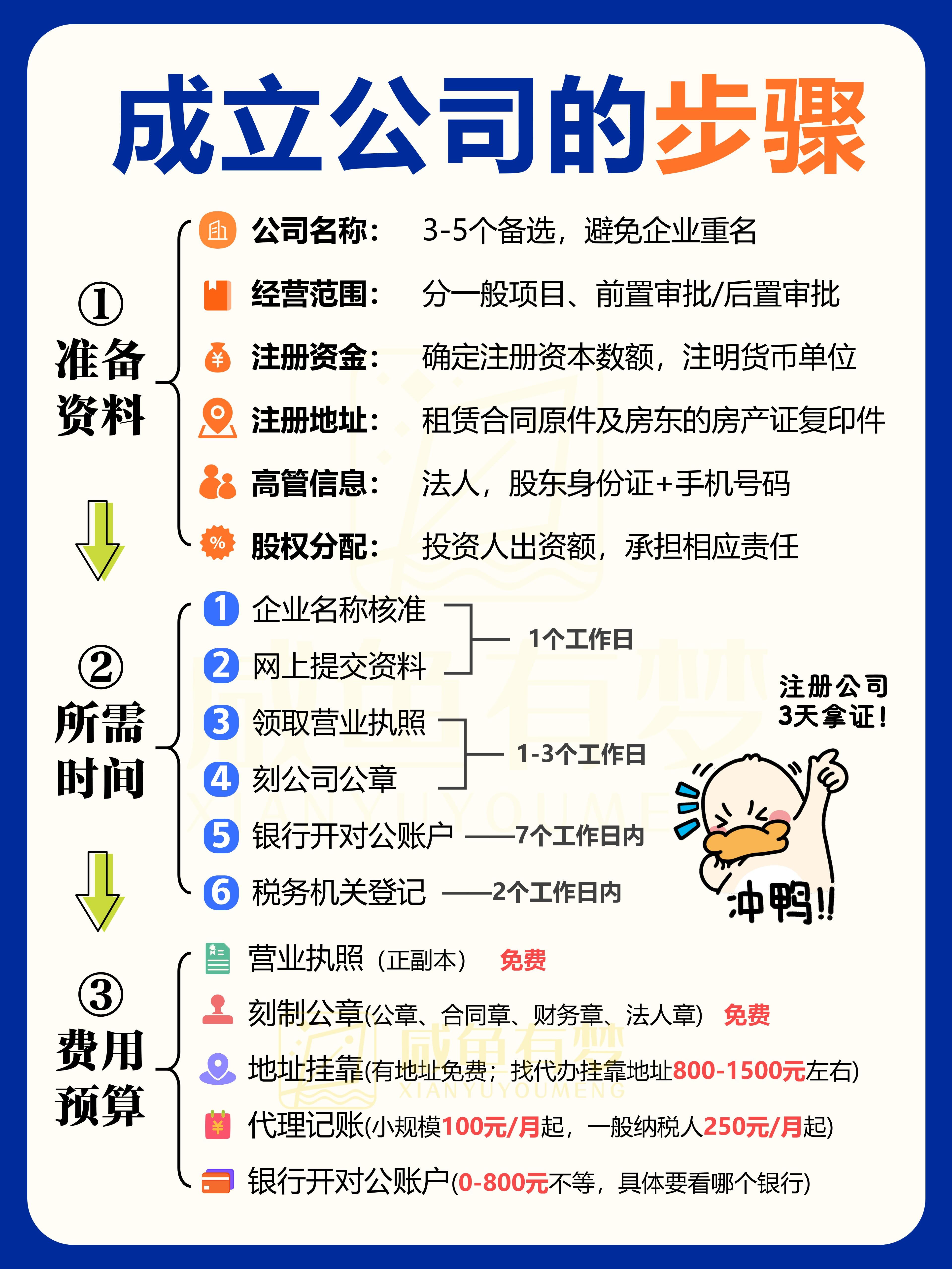 怎么样注册公司域名,公司域名注册流程及费用详解 第1张 怎么样注册公司域名,公司域名注册流程及费用详解 第1张