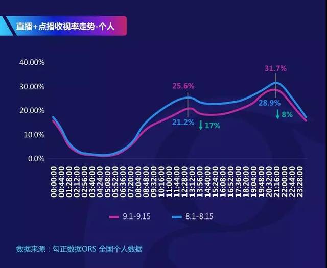 contabo之核心机房-德国VPS详细测评,有闲暇和晚高峰时段数据对比 第2张 contabo之核心机房-德国VPS详细测评,有闲暇和晚高峰时段数据对比 第2张