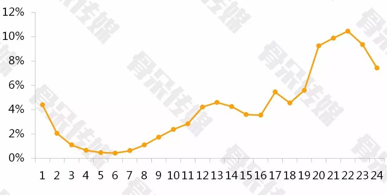 contabo之核心机房-德国VPS详细测评,有闲暇和晚高峰时段数据对比 第3张 contabo之核心机房-德国VPS详细测评,有闲暇和晚高峰时段数据对比 第3张