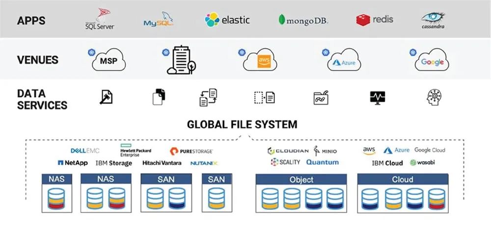 简单测评sharktech洛杉矶“Public Cloud Hosting”(公共云服务器) 第1张 简单测评sharktech洛杉矶“Public Cloud Hosting”(公共云服务器) 第1张