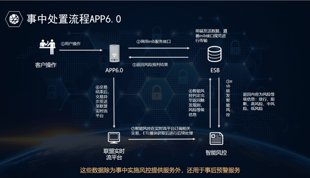 安全审计服务突然中断后如何快速重启恢复正常监控? 第1张 安全审计服务突然中断后如何快速重启恢复正常监控? 第1张