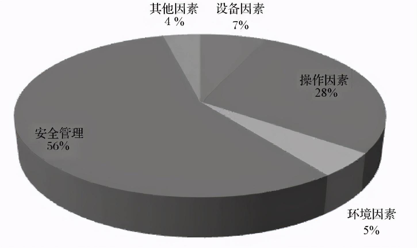 安全管理平台价格受哪些因素影响,不同品牌报价差异大吗? 第1张 安全管理平台价格受哪些因素影响,不同品牌报价差异大吗? 第1张