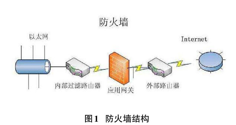 防火墙技术如何应对网络威胁?应用现状与未来趋势探讨? 第3张 防火墙技术如何应对网络威胁?应用现状与未来趋势探讨? 第3张