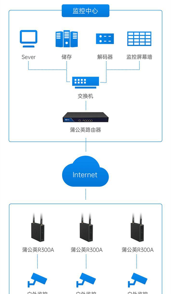 哪里能买到Anycast公网加速服务? 第3张 哪里能买到Anycast公网加速服务? 第3张