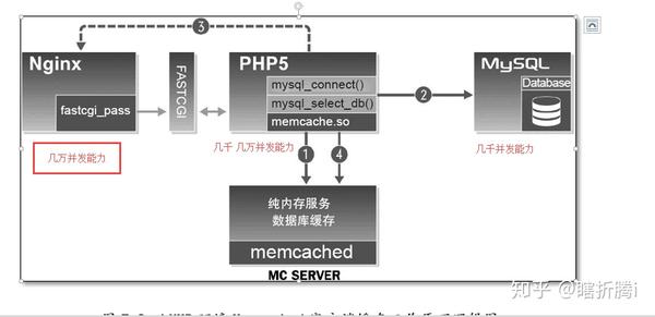PHP Memcache配置中常见问题解答,如何优化性能与安全性? 第1张 PHP Memcache配置中常见问题解答,如何优化性能与安全性? 第1张