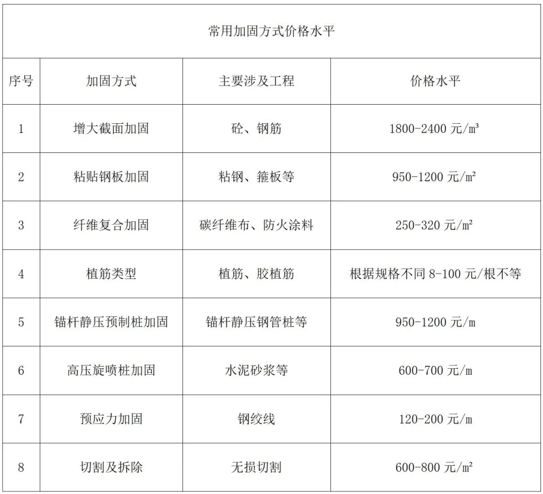 企业级安全加固方案具体实施效果与成本如何评估? 第1张 企业级安全加固方案具体实施效果与成本如何评估? 第1张