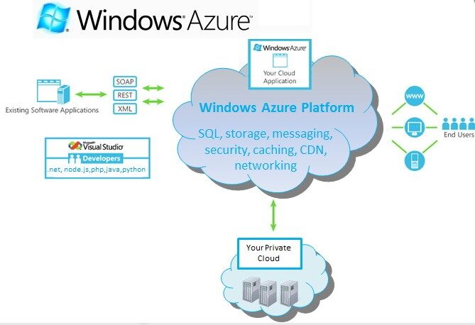 armorshark简单测评(cloudstack云/SSD)/Windows 2003 第3张 armorshark简单测评(cloudstack云/SSD)/Windows 2003 第3张