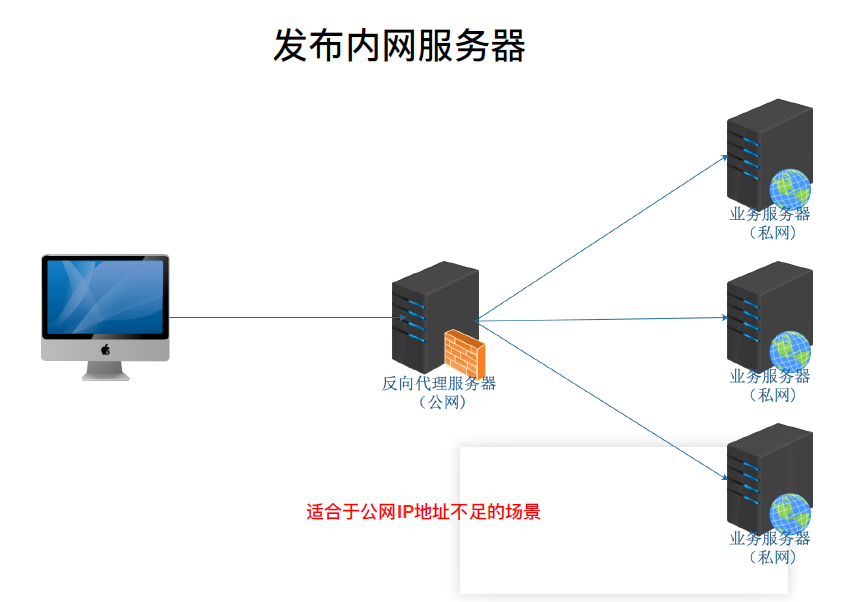 服务器网站环境部署怎么做?服务器环境部署教程 第1张 服务器网站环境部署怎么做?服务器环境部署教程 第1张