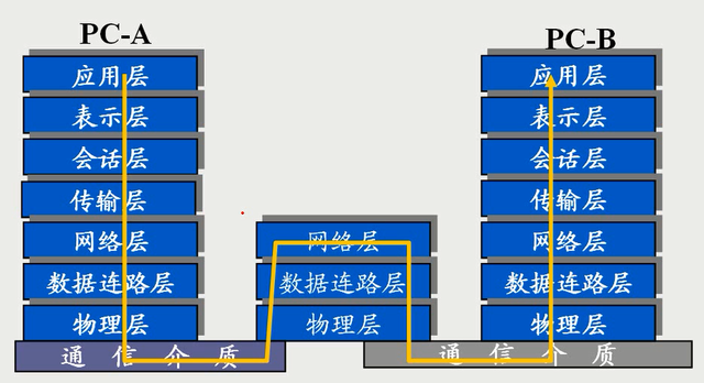 宽带逻辑id是什么,宽带逻辑id 第1张 宽带逻辑id是什么,宽带逻辑id 第1张