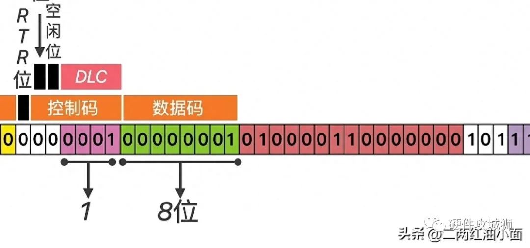 宽带逻辑id是什么,宽带逻辑id 第3张 宽带逻辑id是什么,宽带逻辑id 第3张