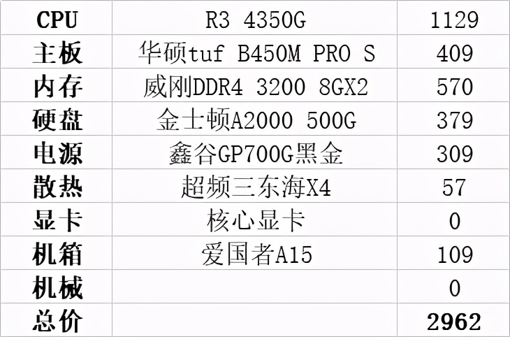 3000块的电脑配置,3000元电脑配置推荐 第2张 3000块的电脑配置,3000元电脑配置推荐 第2张