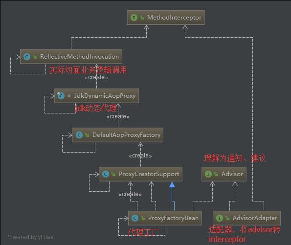 AOP如何实现日志监控记录?原理与实战步骤详解 第1张 AOP如何实现日志监控记录?原理与实战步骤详解 第1张