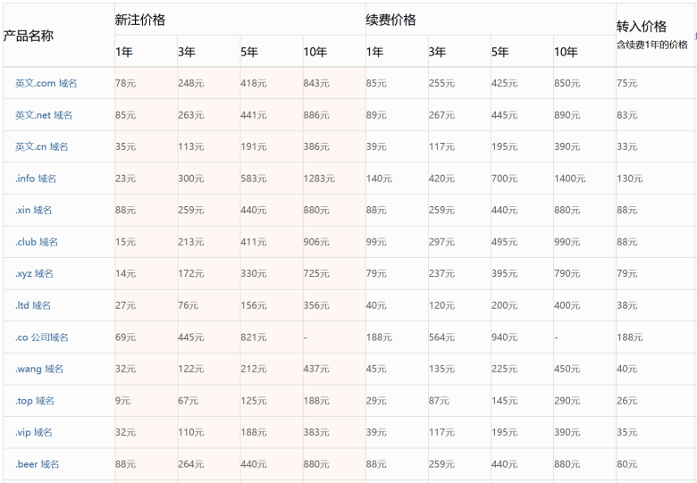 cc域名续费多少钱?cc域名续费价格 第3张 cc域名续费多少钱?cc域名续费价格 第3张