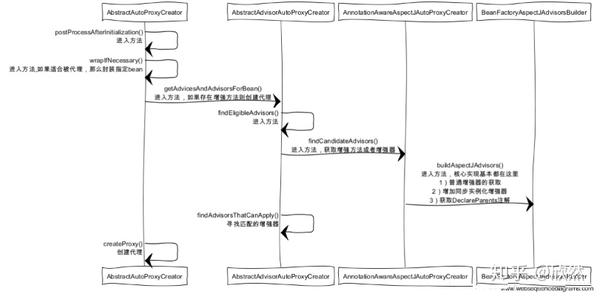 AOP如何实现日志监控记录?原理与实战步骤详解 第2张 AOP如何实现日志监控记录?原理与实战步骤详解 第2张