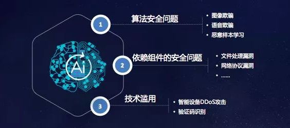 AI安全与效率如何平衡?AI安全比传统安全好在哪? 第1张 AI安全与效率如何平衡?AI安全比传统安全好在哪? 第1张