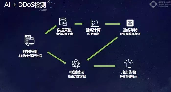 AI安全与效率如何平衡?AI安全比传统安全好在哪? 第2张 AI安全与效率如何平衡?AI安全比传统安全好在哪? 第2张
