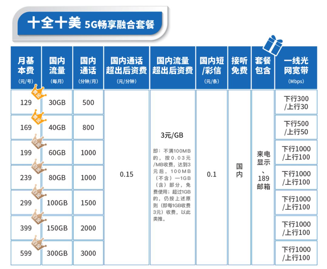 firstbyte:简单测评下不限流量的新加坡VPS,最低月付9.8元 第2张 firstbyte:简单测评下不限流量的新加坡VPS,最低月付9.8元 第2张