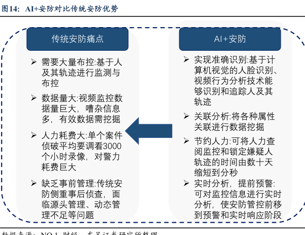 AI安全与效率如何平衡?AI安全比传统安全好在哪? 第3张 AI安全与效率如何平衡?AI安全比传统安全好在哪? 第3张