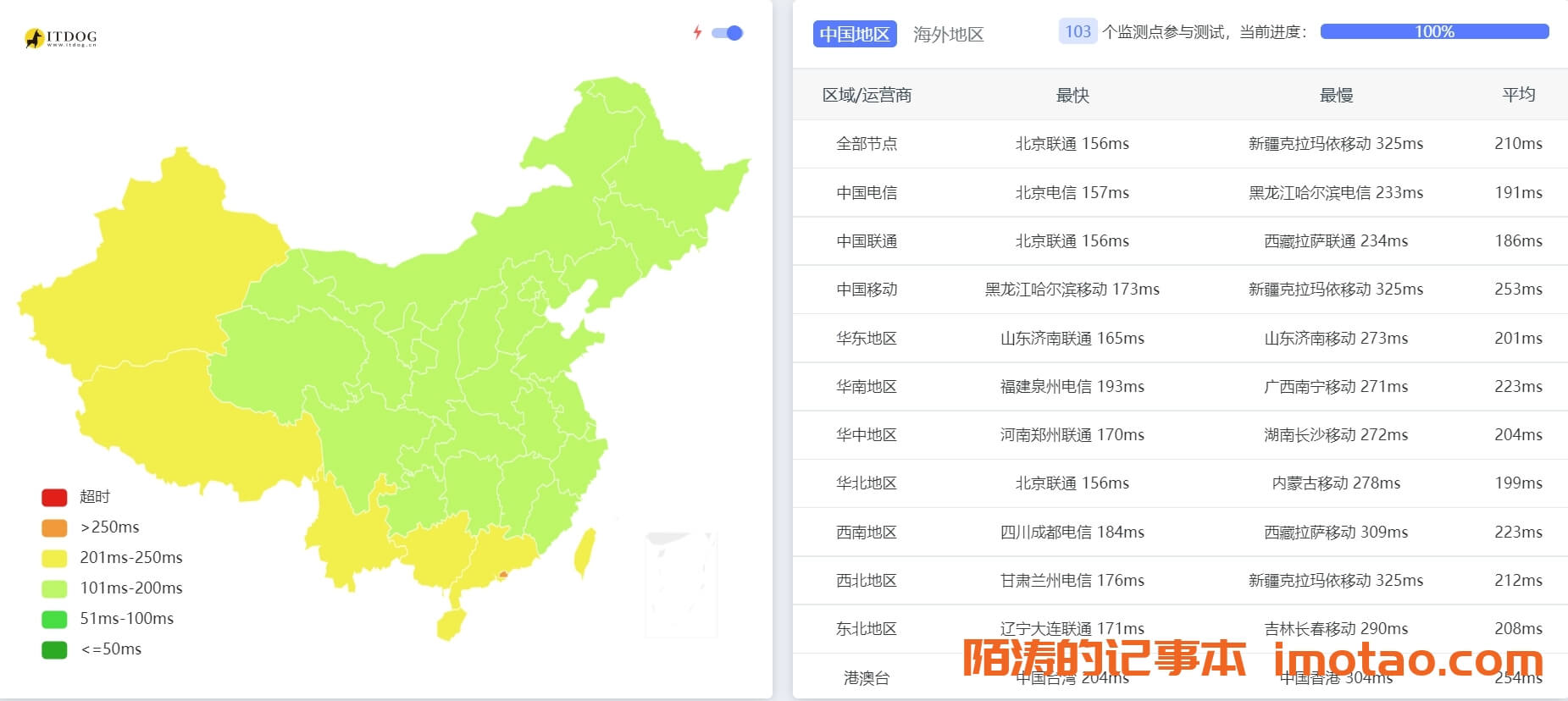 简单测评狗云(dogyun) 德国CUII路线(中国联通明星产品)的云服务器 第3张 简单测评狗云(dogyun) 德国CUII路线(中国联通明星产品)的云服务器 第3张