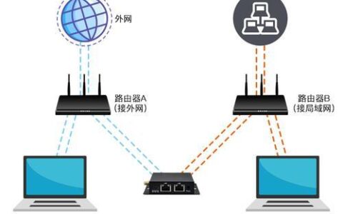 宽带连接多台电脑怎么设置?宽带共享上网技巧 第1张 宽带连接多台电脑怎么设置?宽带共享上网技巧 第1张