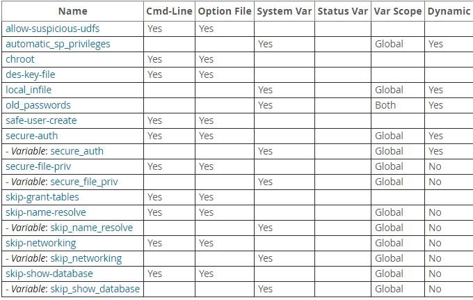MySQL配置信息中,有哪些关键参数设置会影响数据库性能与安全性? 第2张 MySQL配置信息中,有哪些关键参数设置会影响数据库性能与安全性? 第2张