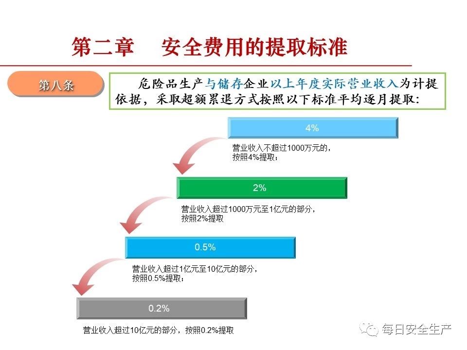 安全管理平台价钱多少?选型时要注意哪些隐藏成本? 第2张 安全管理平台价钱多少?选型时要注意哪些隐藏成本? 第2张