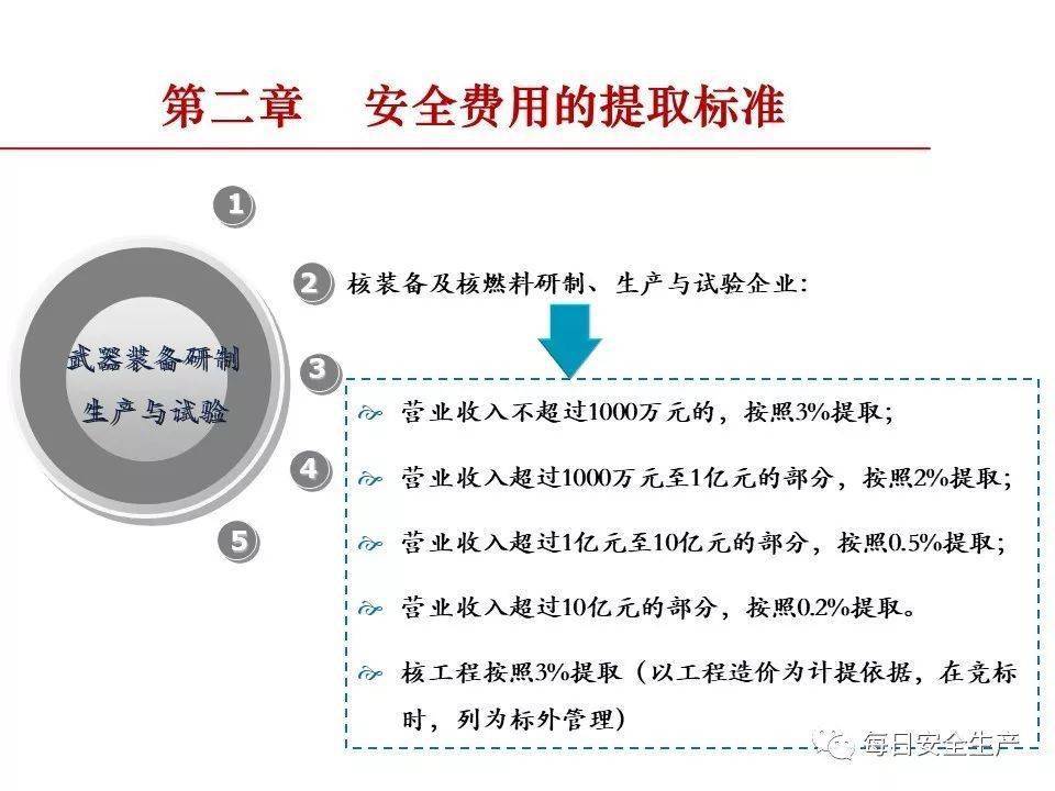 安全管理平台价钱多少？选型时要注意哪些隐藏成本？