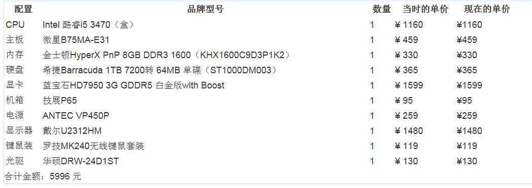 3dmax电脑渲染配置怎么选?渲染电脑配置推荐清单 第2张 3dmax电脑渲染配置怎么选?渲染电脑配置推荐清单 第2张