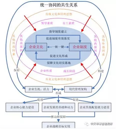 具体包含哪些核心要素? 第1张 具体包含哪些核心要素? 第1张