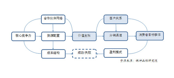 具体包含哪些核心要素? 第3张 具体包含哪些核心要素? 第3张