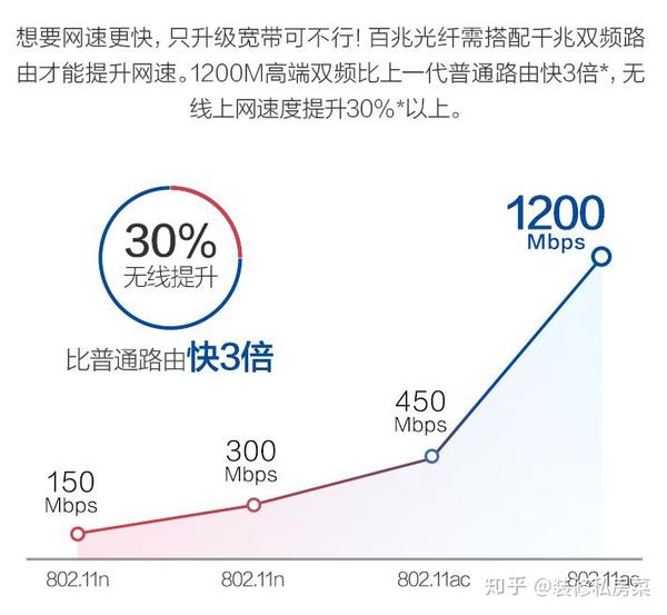 宽带使用情况如何?宽带卡顿怎么办,宽带提速技巧 第2张 宽带使用情况如何?宽带卡顿怎么办,宽带提速技巧 第2张