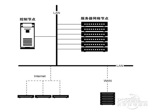 服务器连线图怎么看,服务器网络连接拓扑图解 第1张 服务器连线图怎么看,服务器网络连接拓扑图解 第1张