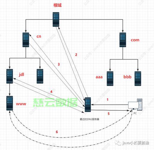 服务器连线图怎么看,服务器网络连接拓扑图解 第2张 服务器连线图怎么看,服务器网络连接拓扑图解 第2张